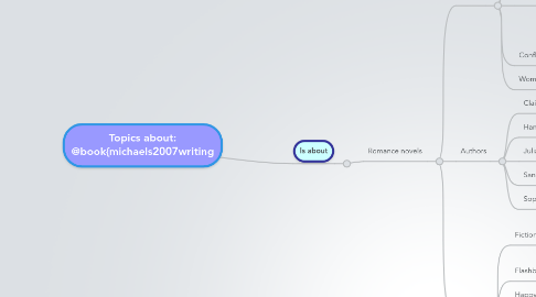 Mind Map: Topics about: @book{michaels2007writing