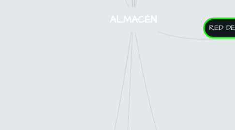 Mind Map: ALMACÉN