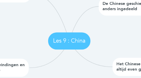 Mind Map: Les 9 : China