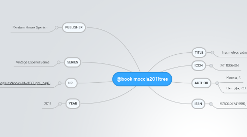 Mind Map: @book moccia2011tres