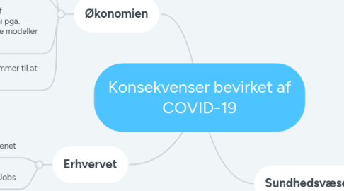 Mind Map: Konsekvenser bevirket af COVID-19