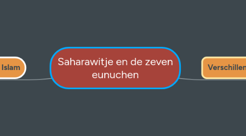 Mind Map: Saharawitje en de zeven eunuchen