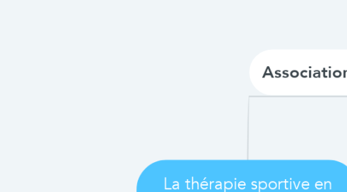 Mind Map: La thérapie sportive en France, acteurs de l'article