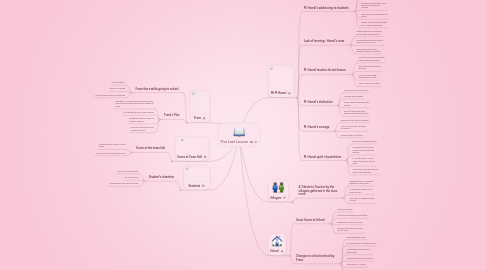 Mind Map: The Last Lesson