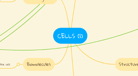 Mind Map: CELLS (1)