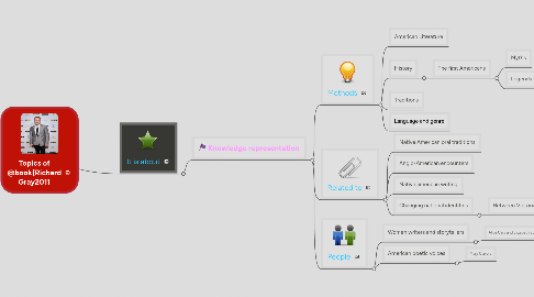 Mind Map: Topics of @book{Richard Gray2011