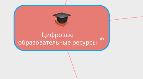 Mind Map: Цифровые образовательные ресурсы