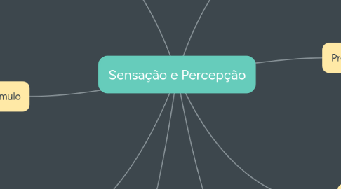 Mind Map: Sensação e Percepção