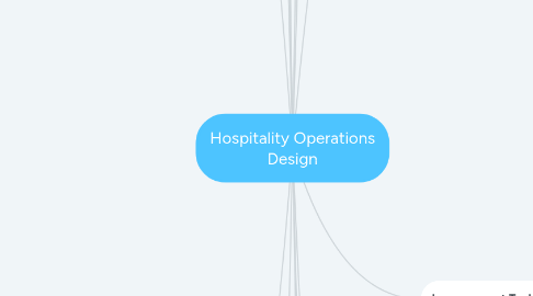 Mind Map: Hospitality Operations Design