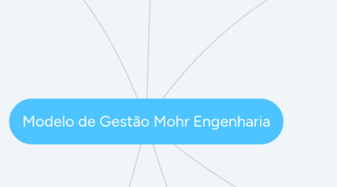 Mind Map: Modelo de Gestão Mohr Engenharia