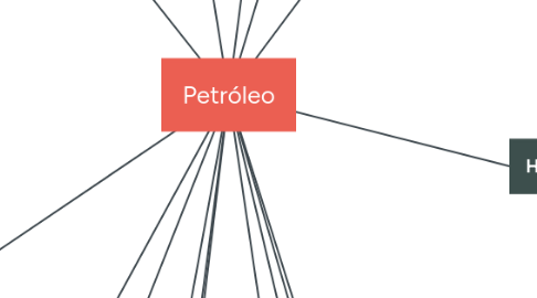 Mind Map: Petróleo