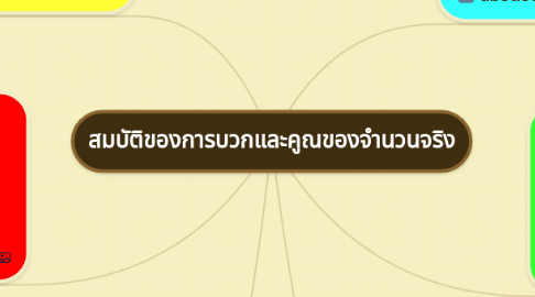 Mind Map: สมบัติของการบวกและคูณของจำนวนจริง