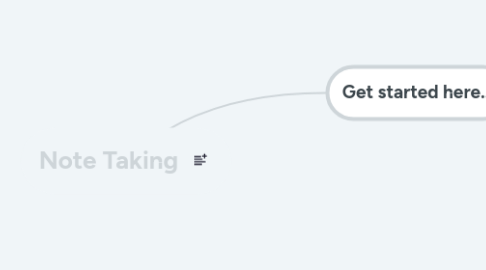 Mind Map: Note Taking