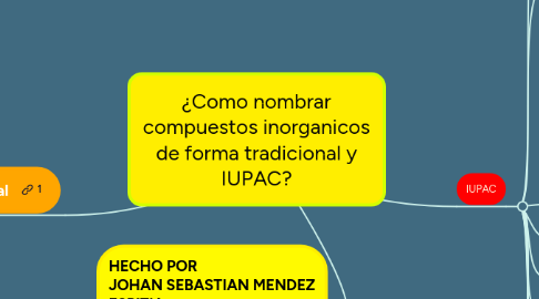 Mind Map: ¿Como nombrar compuestos inorganicos de forma tradicional y IUPAC?