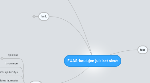 Mind Map: FUAS-koulujen julkiset sivut