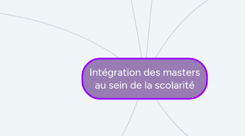 Mind Map: Intégration des masters au sein de la scolarité