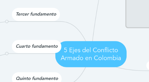 Mind Map: 5 Ejes del Conflicto Armado en Colombia