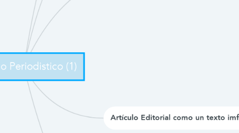 Mind Map: Artículo Periodistico (1)