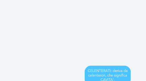 Mind Map: CELENTERATI: deriva da celenteron, che significa CAVITA'.