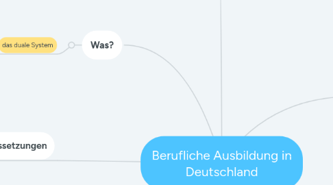 Mind Map: Berufliche Ausbildung in Deutschland