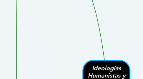 Mind Map: Ideologías Humanistas y Renacentistas