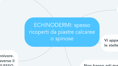 Mind Map: ECHINODERMI: spesso ricoperti da piastre calcaree o spinose