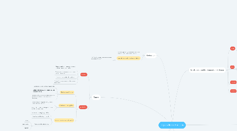 Mind Map: Imperialismo Europeo