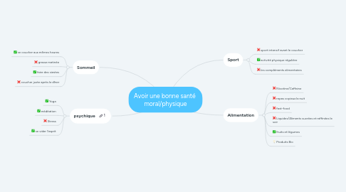 Mind Map: Avoir une bonne santé  moral/physique