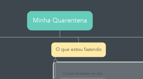 Mind Map: Minha Quarentena