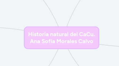 Mind Map: Historia natural del CaCu. Ana Sofía Morales Calvo