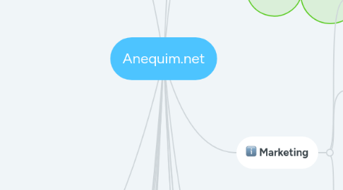 Mind Map: Anequim.net