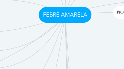 Mind Map: FEBRE AMARELA