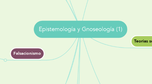 Mind Map: Epistemología y Gnoseología (1)