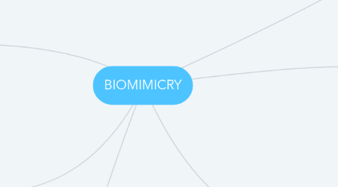 Mind Map: BIOMIMICRY