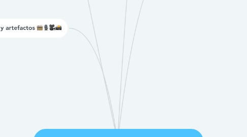 Mind Map: Herramientas del investigador cualitativo