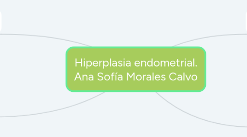 Mind Map: Hiperplasia endometrial. Ana Sofía Morales Calvo