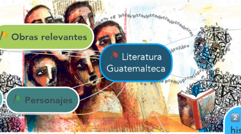 Mind Map: Literatura Guatemalteca