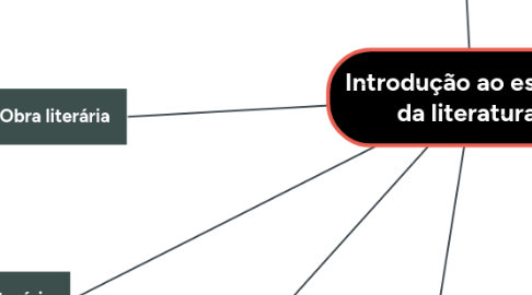 Mind Map: Introdução ao estudo da literatura