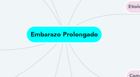 Mind Map: Embarazo Prolongado