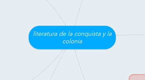 Mind Map: literatura de la conquista y la colonia