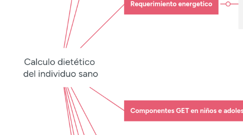 Mind Map: Calculo dietético  del individuo sano