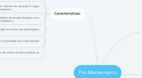 Mind Map: Pré-Modernismo