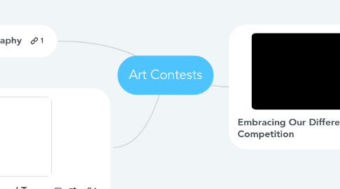 Mind Map: Art Contests