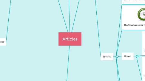 Mind Map: Articles