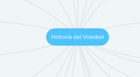 Mind Map: Historia del Voleibol