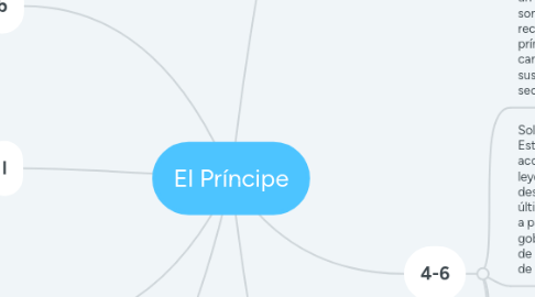 Mind Map: El Príncipe