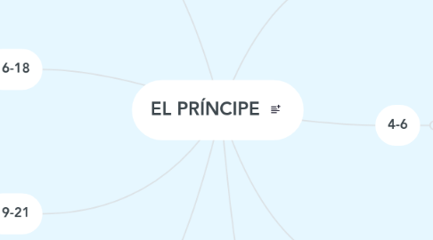 Mind Map: EL PRÍNCIPE