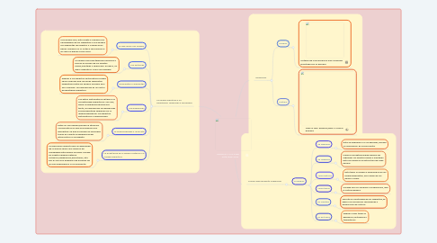 Mind Map: LENGUA Y CULTURA Autor:Raul Avila
