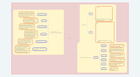 Mind Map: LENGUA Y CULTURA        Autor:Raul Avila