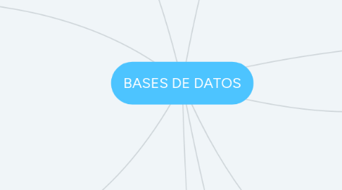 Mind Map: BASES DE DATOS